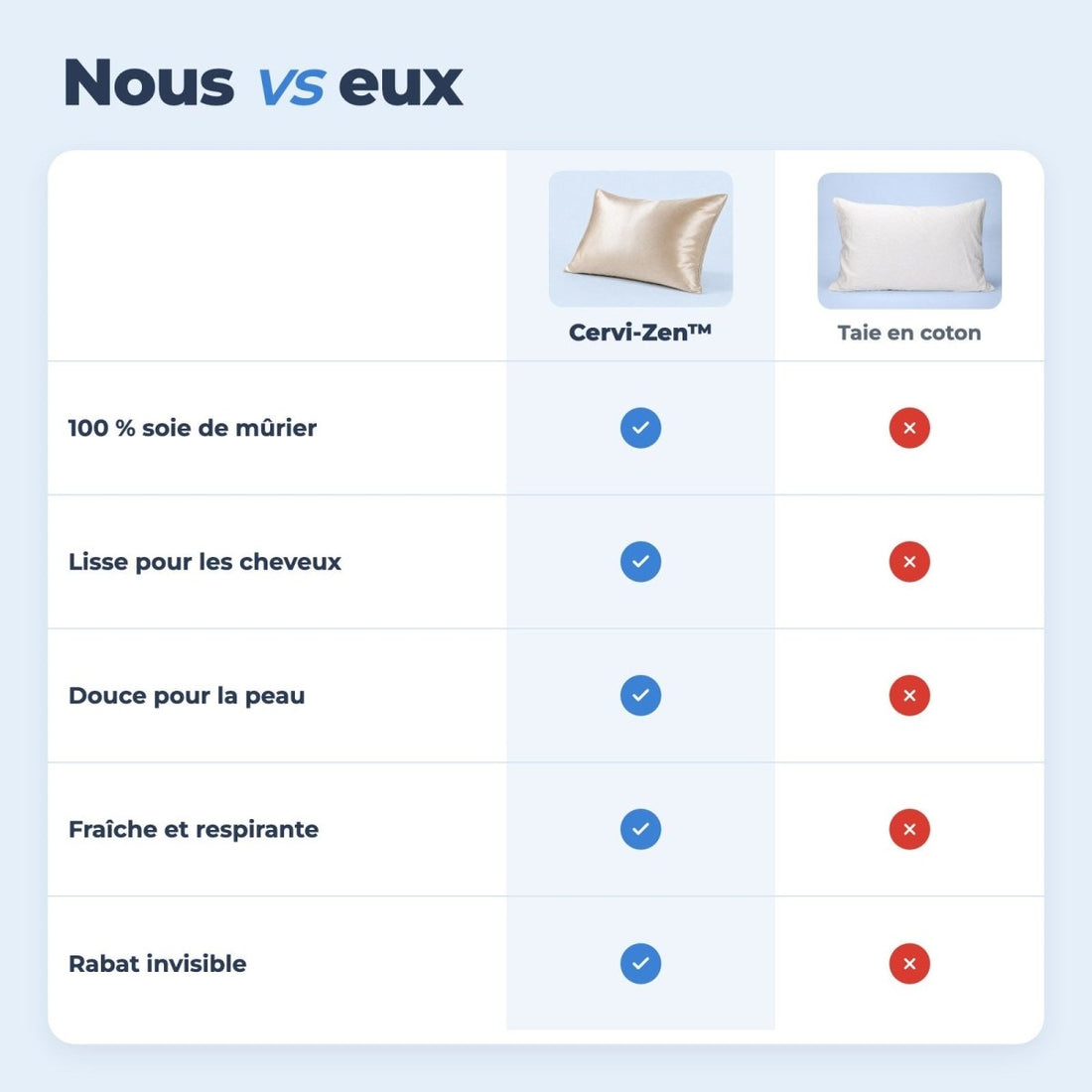Taie en soie de mûrier Cervi-Zen™ — 22 momme - Cervi-Zen™