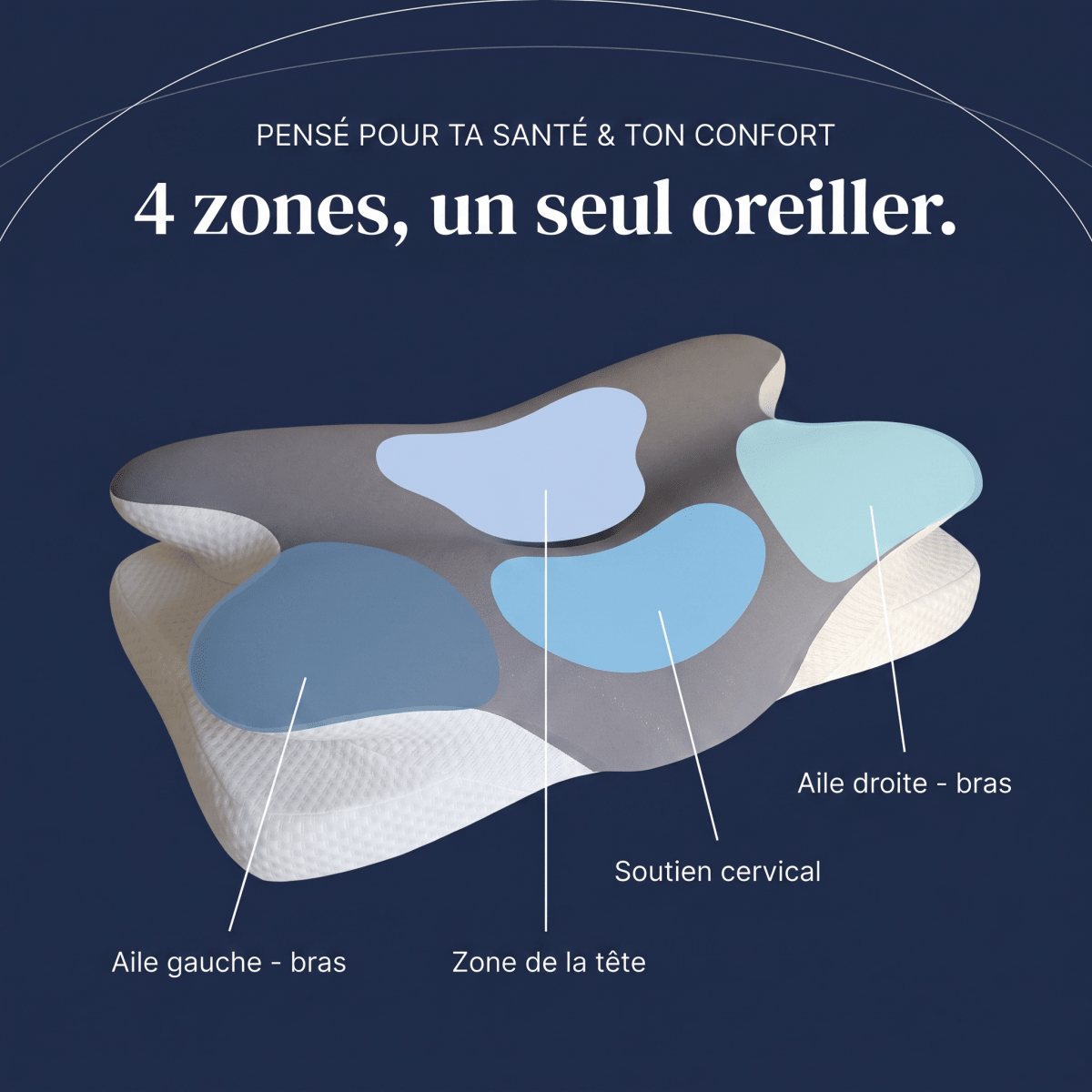 Oreiller Ergonomique Cervi-Zen™ - Cervi-Zen™