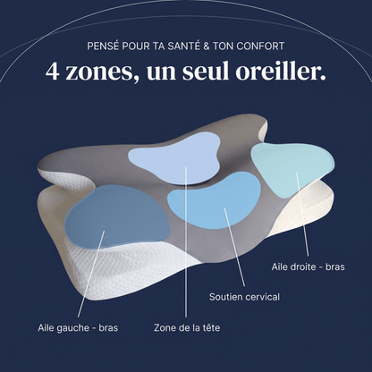 Oreiller Ergonomique Cervi-Zen™ - Cervi-Zen™
