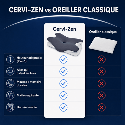 Oreiller Ergonomique Cervi-Zen™ - Cervi-Zen™