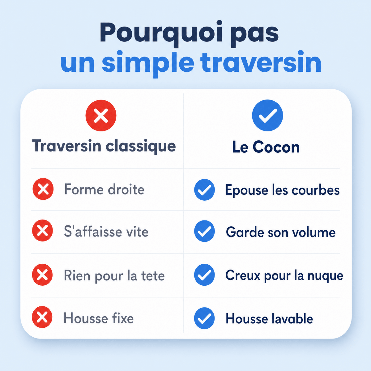 Cervi-Zen Cocon™ - Cervi-Zen™