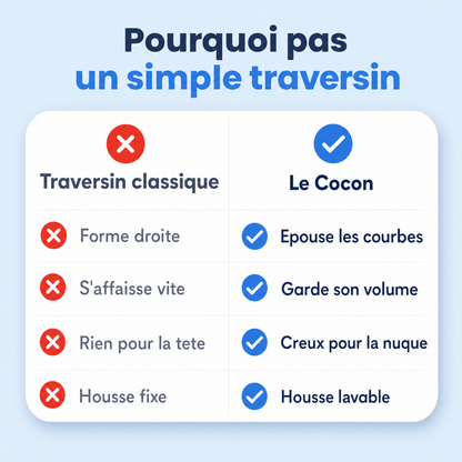 Cervi-Zen Cocon™ - Cervi-Zen™